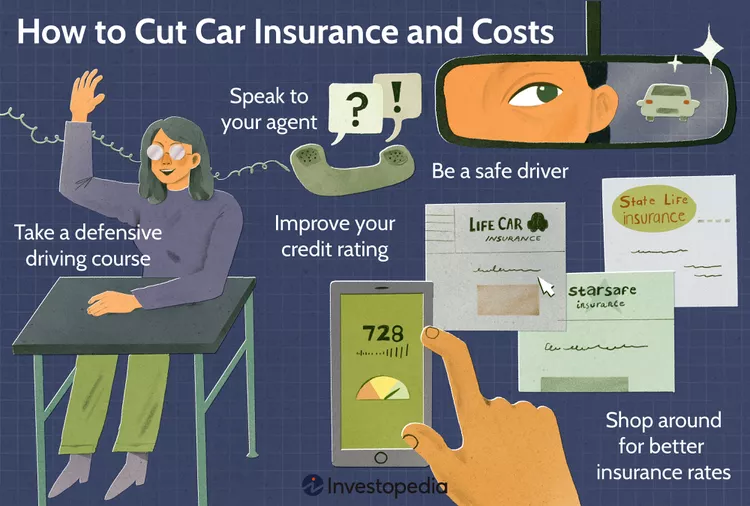 reduce the cost of your car insurance