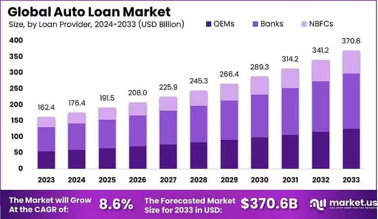 Flexible Loan Amounts