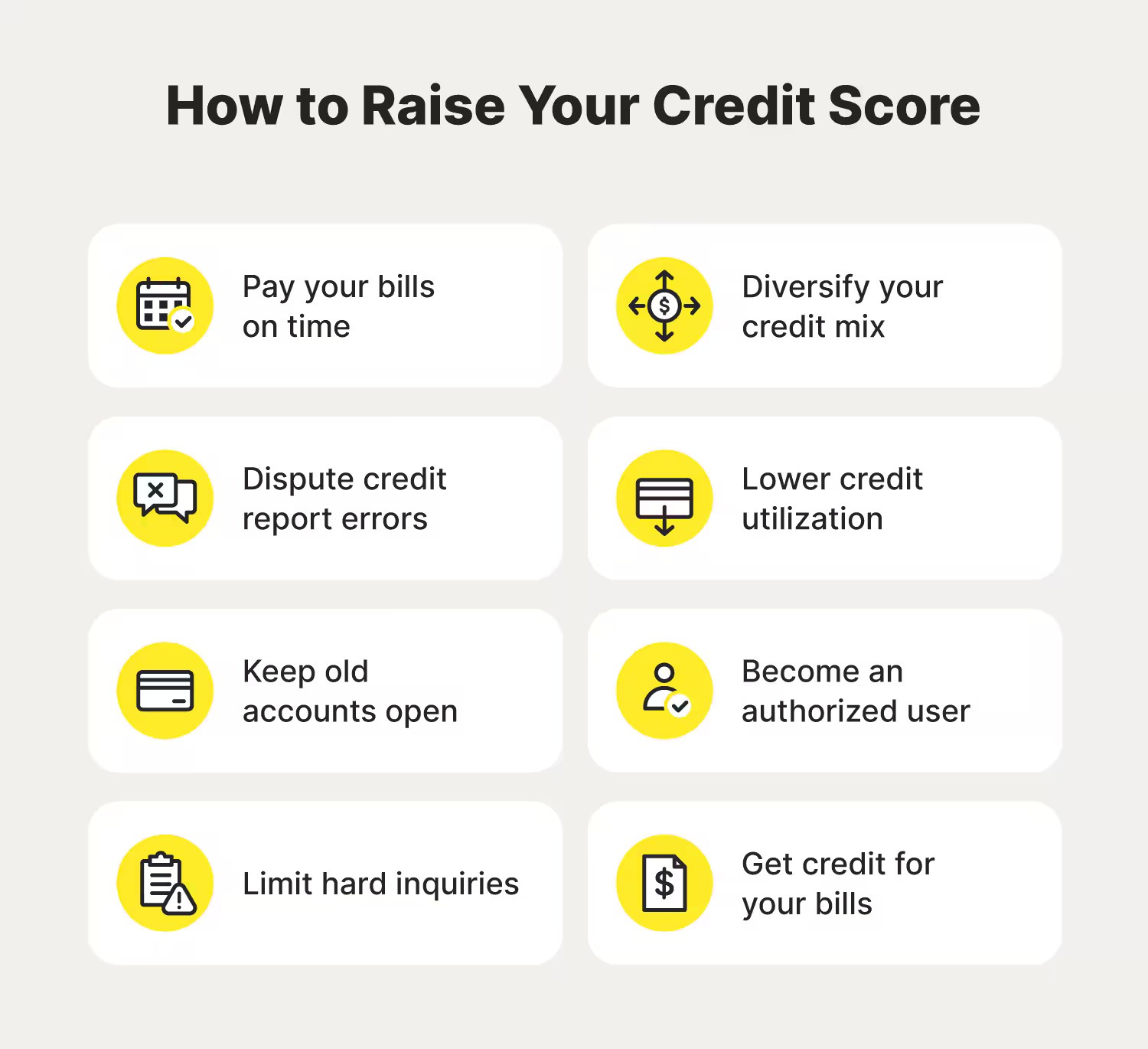 Monitor Your Credit Score 