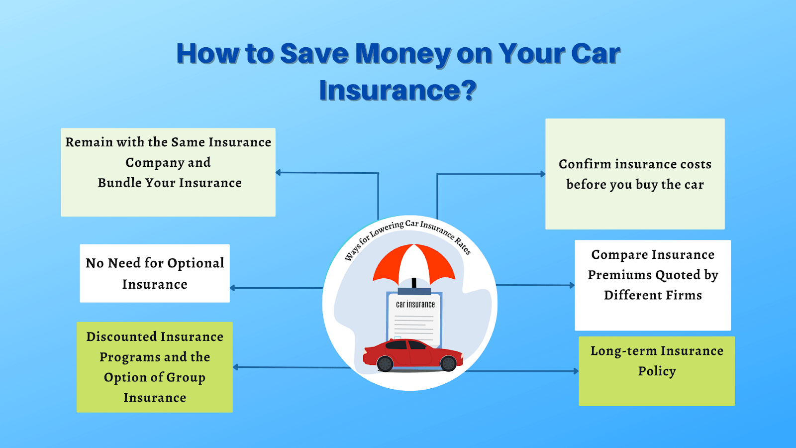 Save More Money on our Car Insurance