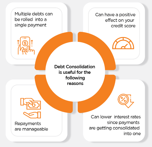 How to Be Eligible for Debt Consolidation