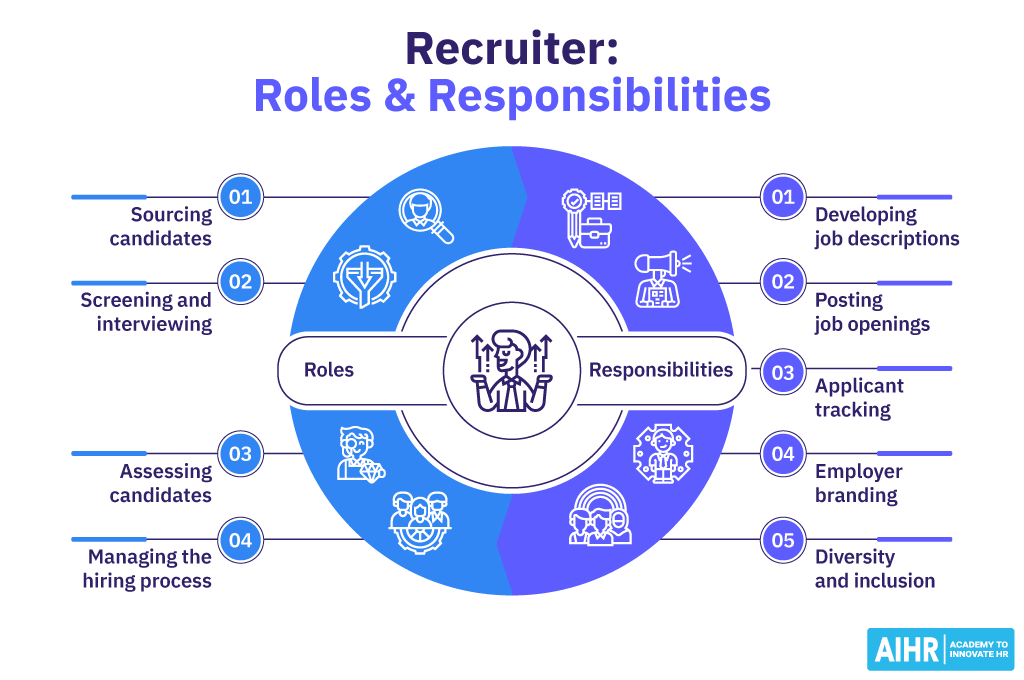 Why You Should Hire a Recruiter to Assist with Your Job Search