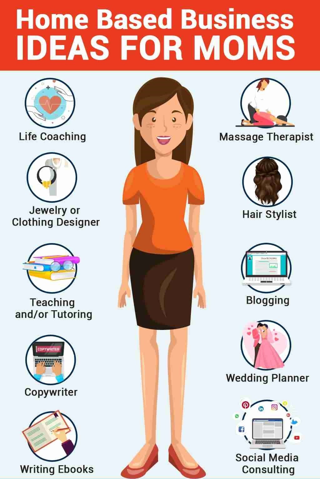 Top Business Ideas for Moms