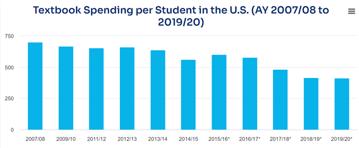 Affordable Textbooks For College Students