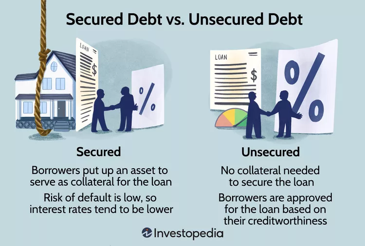 Understand Unsecured Loans