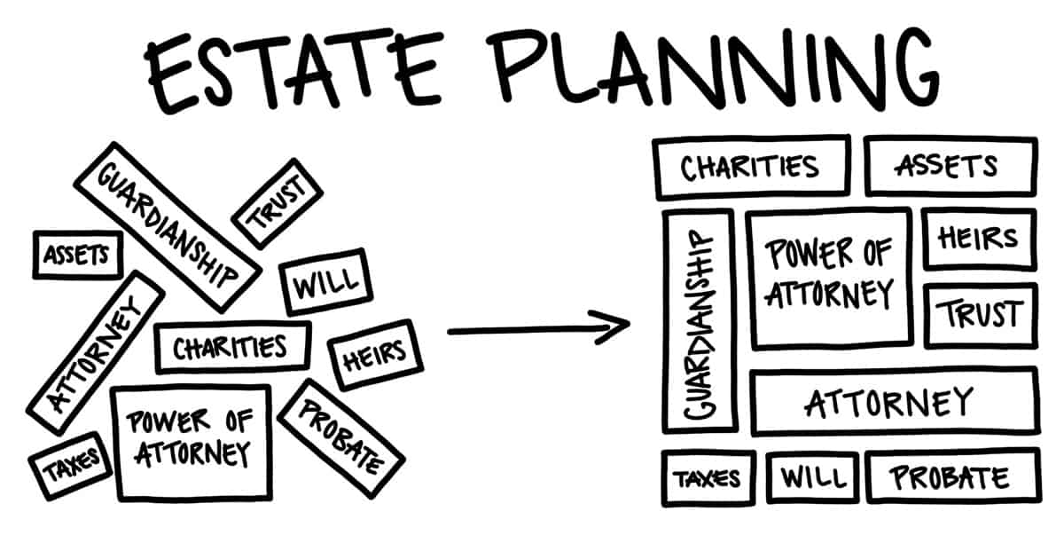 Estate Planning