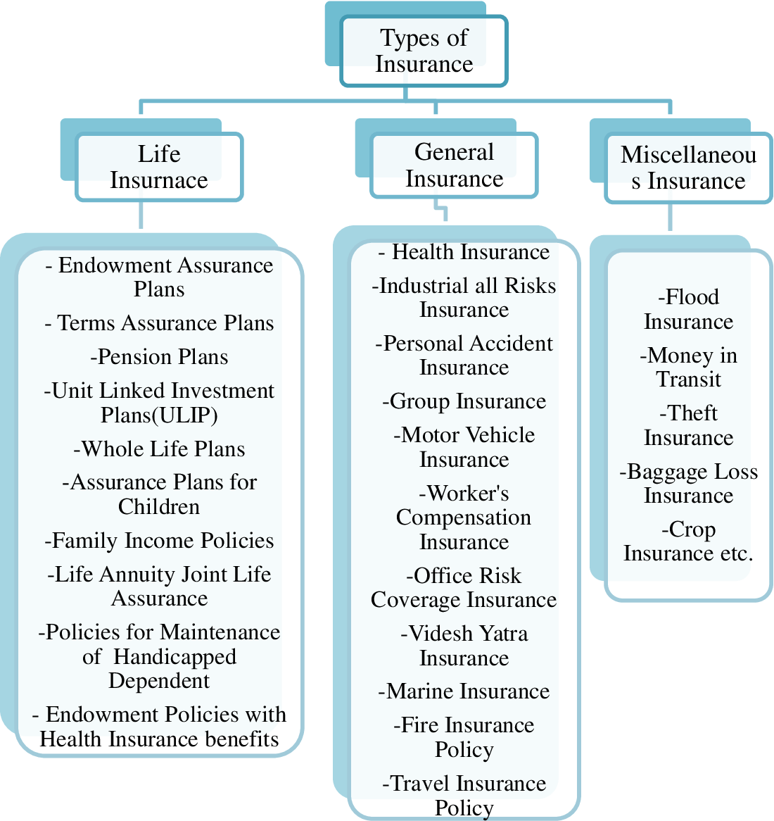 insurance types