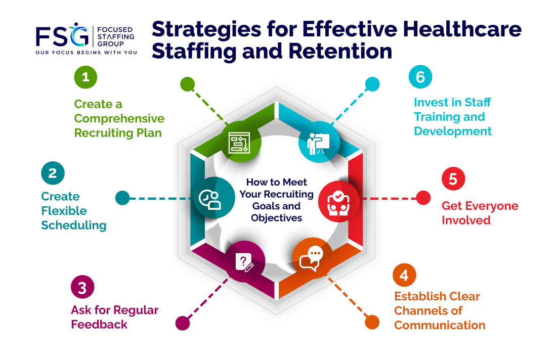 strategies-effective-healthcare-staffing-retention
