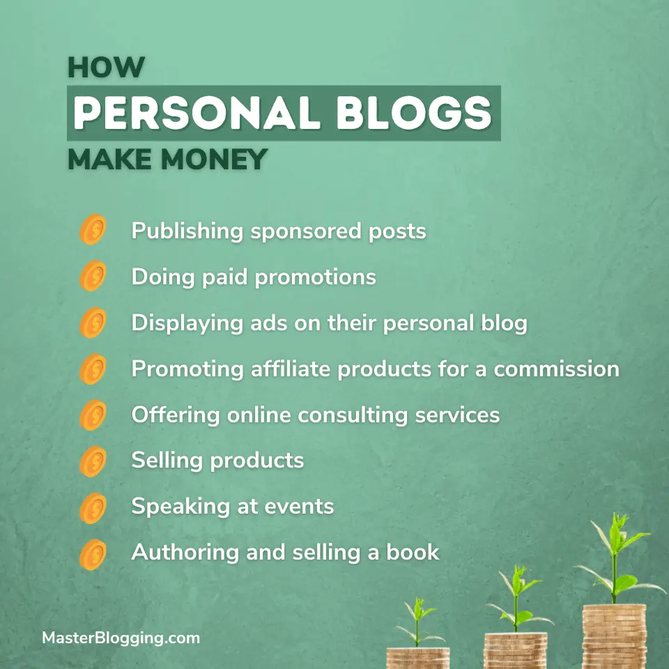 Motivations for Beginning a Personal Blog