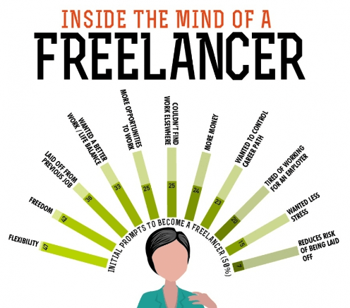 Take Up Freelance Jobs & Make Money Online