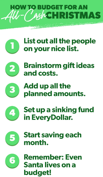 Christmas Budget in EveryDollar