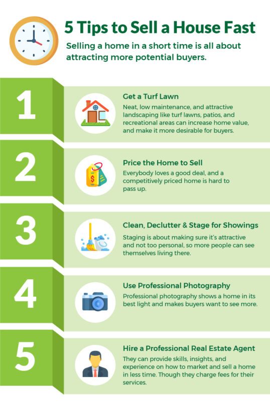 Options for a Quick Sale