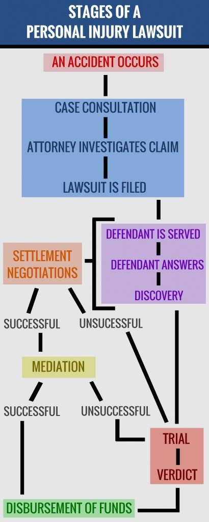 Personal Injury Claims in Mississauga